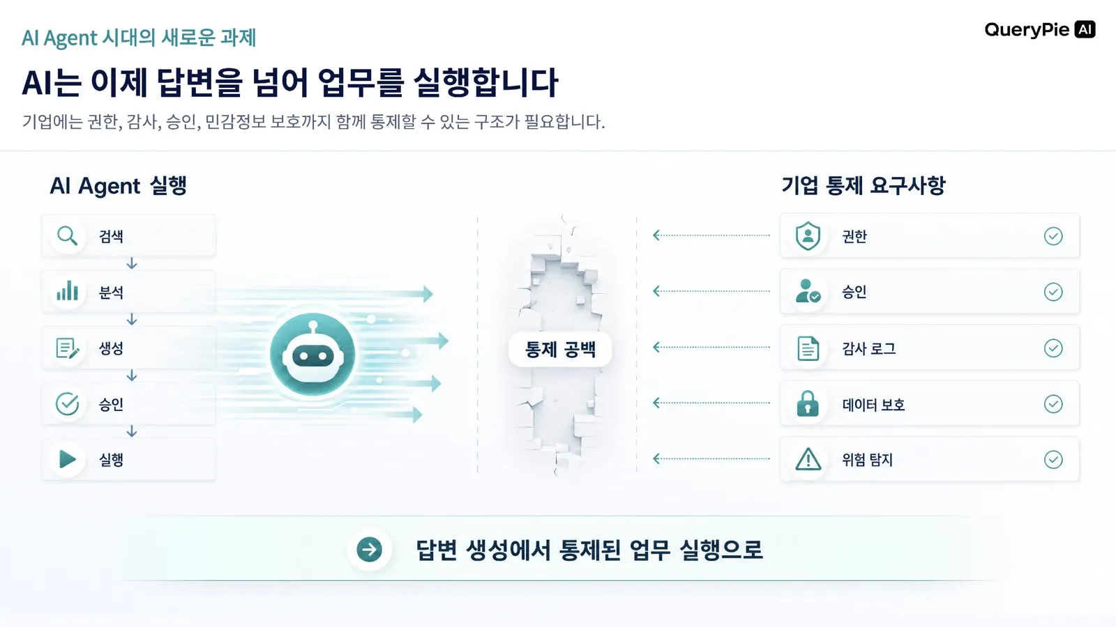 AI Agent가 답변 생성을 넘어 업무 실행에 참여하면서 생기는 새로운 과제