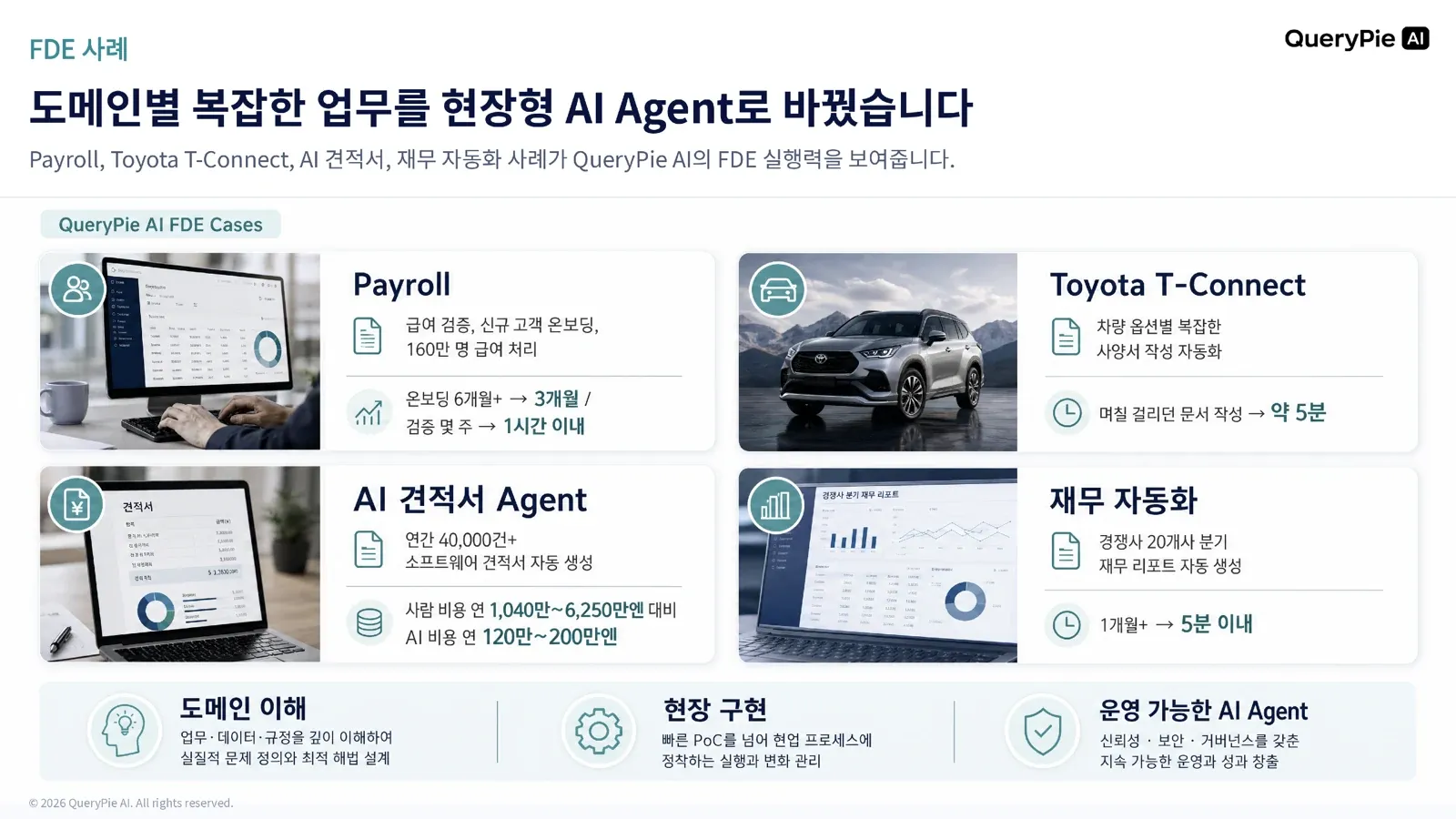 Payroll, Toyota T-Connect, AI 견적서 Agent, 재무 자동화 등 FDE 사례