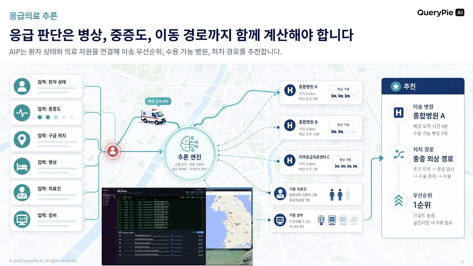 응급의료 상황에서 병상, 중증도, 이동 경로를 함께 계산하는 추론 예시
