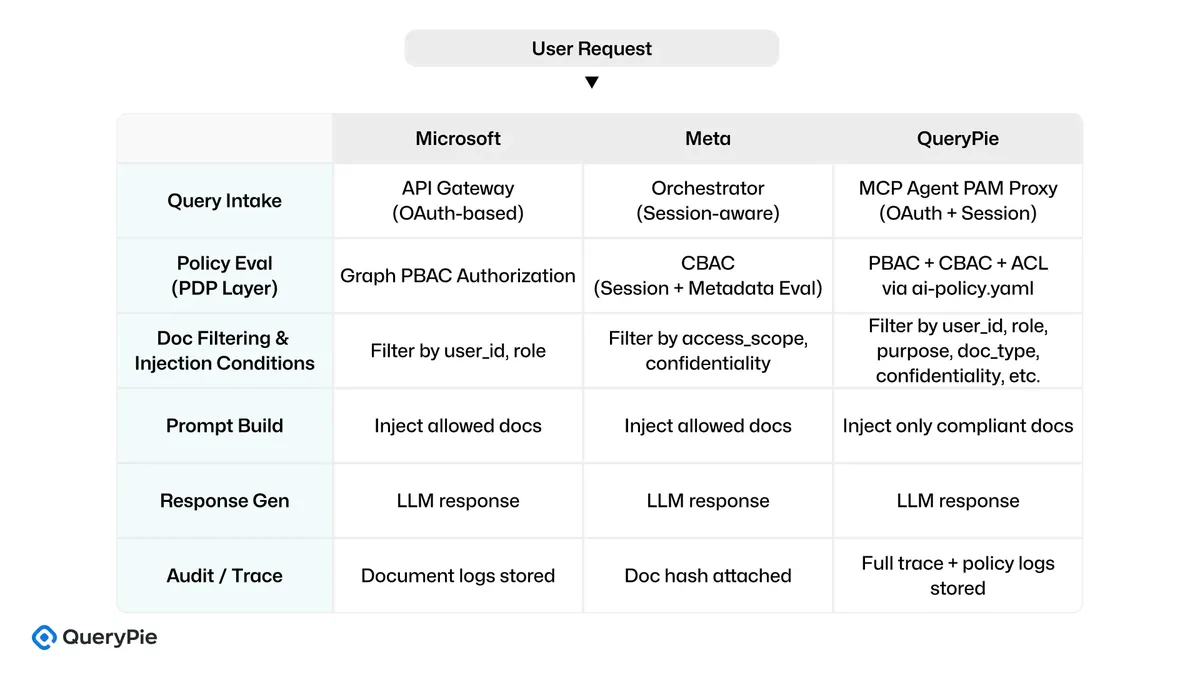 [Figure 8] Execution Flow Comparison