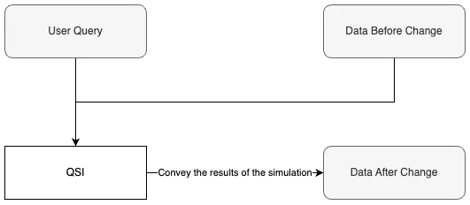 Solution Overview